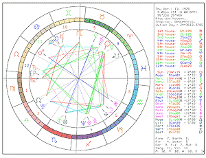 a birthchart is included with every necklace from Cozmic Seeds